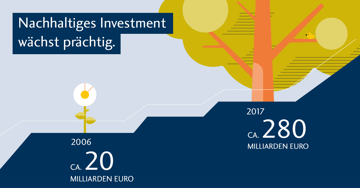 Investment: Besser anlegen mit Nachhaltigkeitsfonds