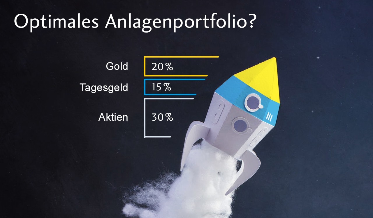 Ein ausgewogenes Portfolio besteht aus 30 % Aktien, 20 % Gold und 15 % Tagesgeld – für Rendite, Sicherheit und Stabilität
